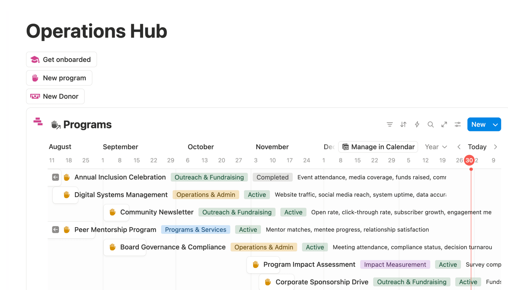 Gambar produk templat manajemen donatur