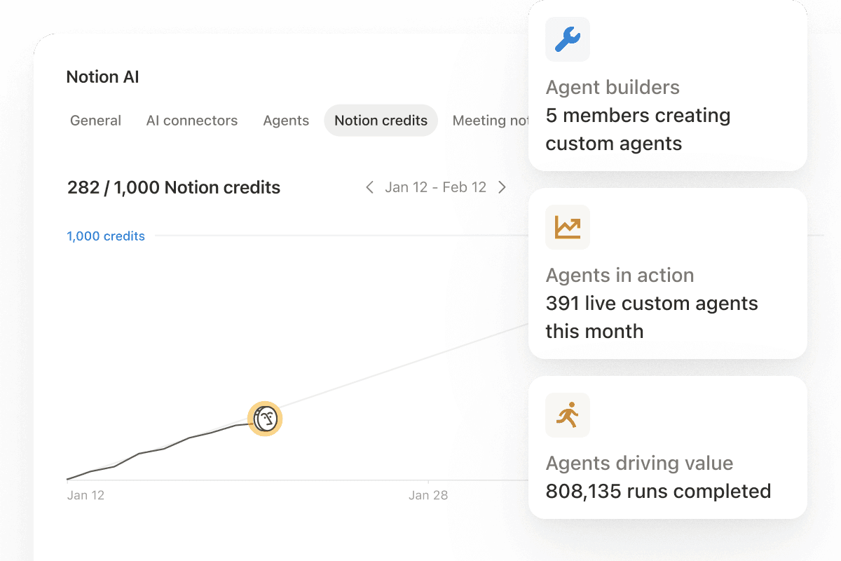管理員控制面板